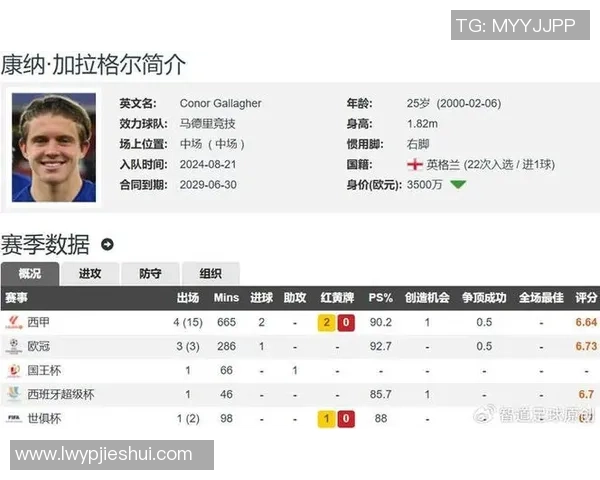 德转解说加拉格尔身价变化：他在马竞仅仅候补，未能站稳脚跟